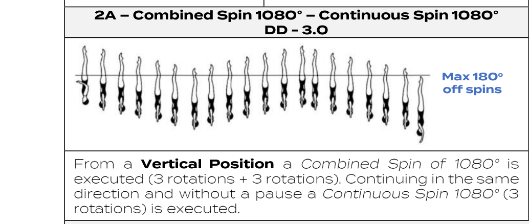 Combined Spin 1080° – Continuous Spin 1080°
